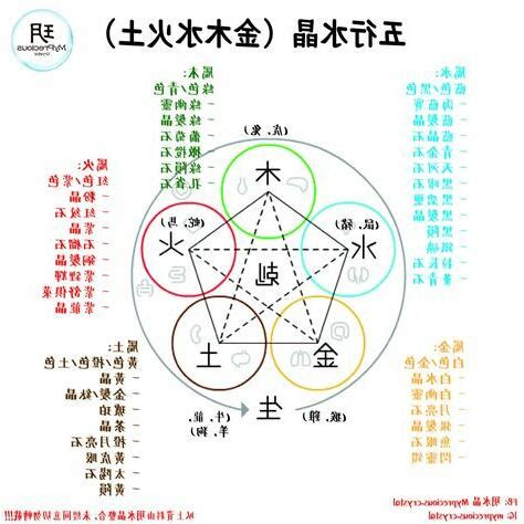 宸 五行屬性|【宸五行屬性】解碼「宸」字秘辛！掌握五行屬性，揭。